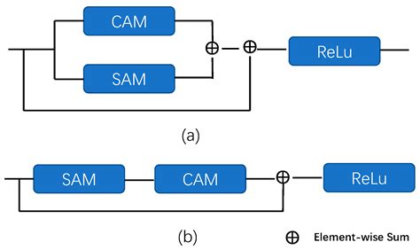 LightFGCNet: A Lightweight and Focusing on Global Context Information ...