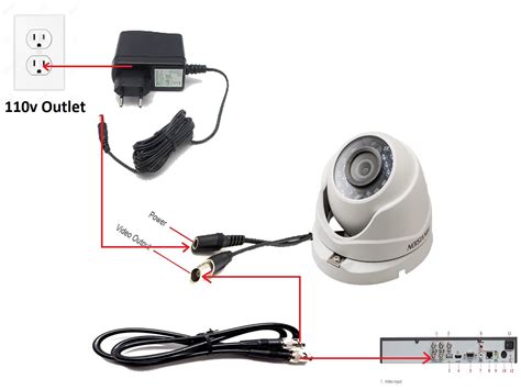 Hikvision Camera Setup 的图像结果