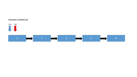 Image result for Programming Question