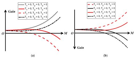 A 24-to-30 GHz Ultra-High-Linearity Down-Conversion Mixer for 5G ...