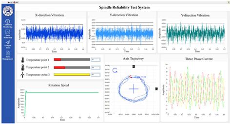 Machines | Special Issue : Mechanical Equipment Reliability: Diagnosis ...