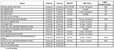 The LTC Army PSB My Board File... - My Board File (Official)