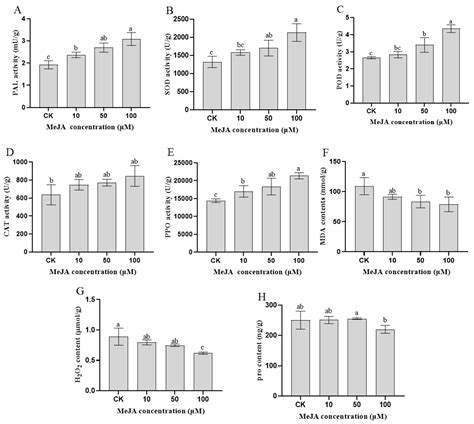 Transcriptome Analysis Reveals Differentially Expressed Genes That ...
