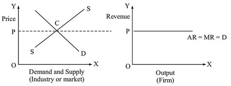 Perfect Competition - Commercial Applications - Class 6 PDF Download