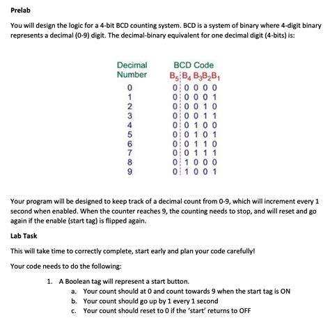 Image result for BCD Code