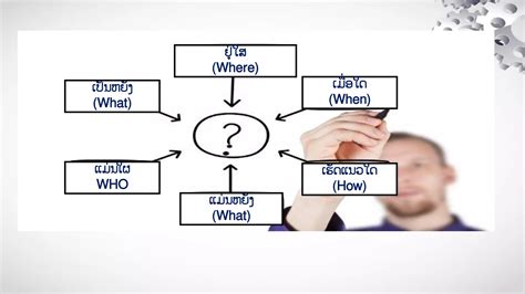 Interactive Instruction Teaching Methods 的图像结果