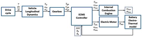 Battery Sizing for Mild P2 HEVs Considering the Battery Pack Thermal ...