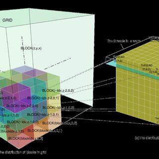 Image result for Memory Fragmentation GPU