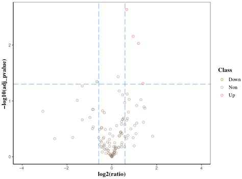Proteomic Analysis of Antheraea pernyi Larvae After Injection of ...