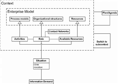 Information Model Graphics 的图像结果