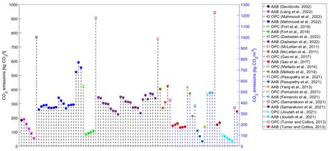 Obstacles of Alkali-Activated Binders as a Sustainable Alternative ...