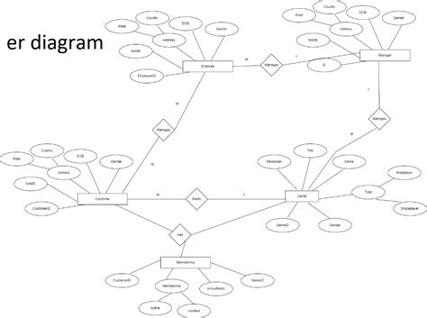Image result for MS Access GUI Script