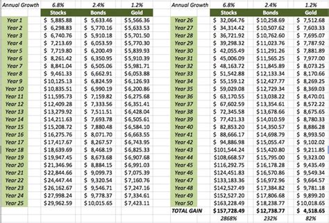 Image result for Compounding Investment Chart
