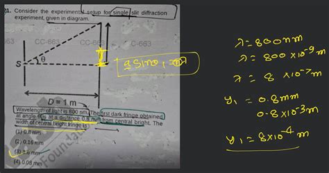 Image result for Single Slit Diffraction Setup