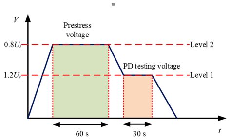 Resonant Power Frequency Converter and Application in High-Voltage and ...
