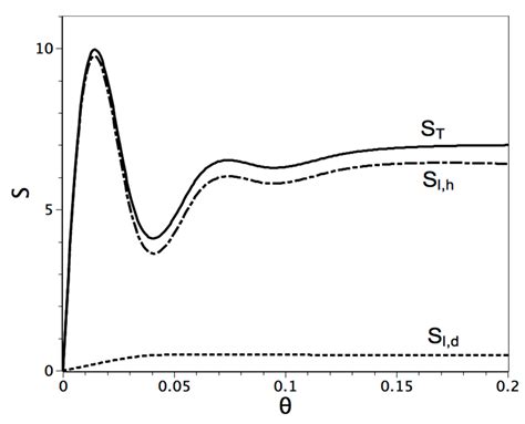 Thermal Lattice Boltzmann Simulation of Entropy Generation within a ...