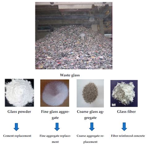 A Systematic Review of the Concrete Durability Incorporating Recycled Glass