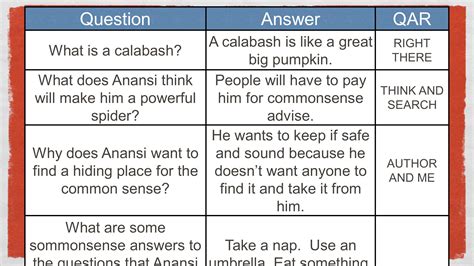 Image result for Common-Sense Questions with Answers