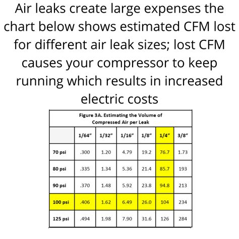 Air Compressor Troubleshooting Chart 的图像结果