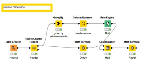 Image result for How to Use Math Formula Node in KNIME