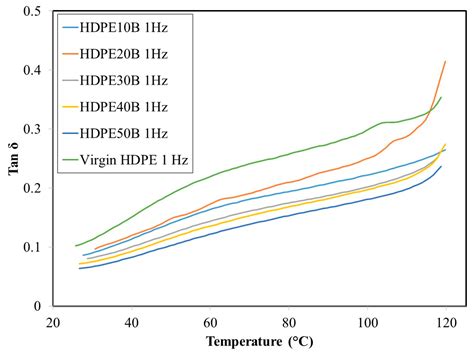 Mechanical Properties, Wettability and Thermal Degradation of HDPE ...