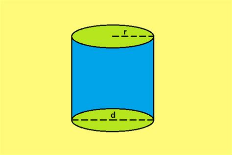 Image result for Scanner Java Volume Tabung