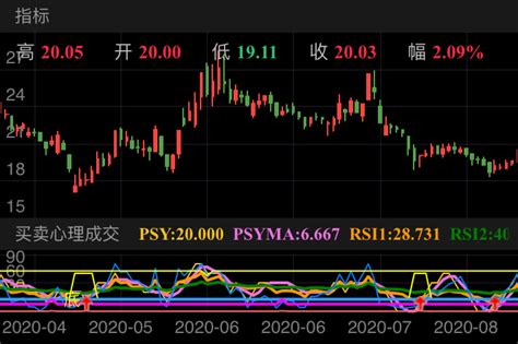 股票星期一买还是星期五买，什么是“周一效应”- 股市聚焦_赢家财富网