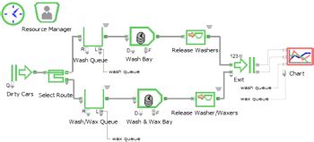 Image result for Example of ExtendSim Manufacturing System Modl