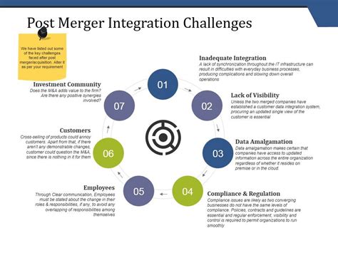 Image result for Post-Merger Integration PowerPoint