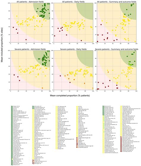 Optimising Clinical Epidemiology in Disease Outbreaks: Analysis of ...