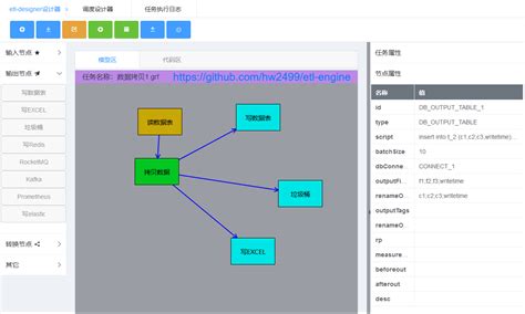 ETL in Java 的图像结果