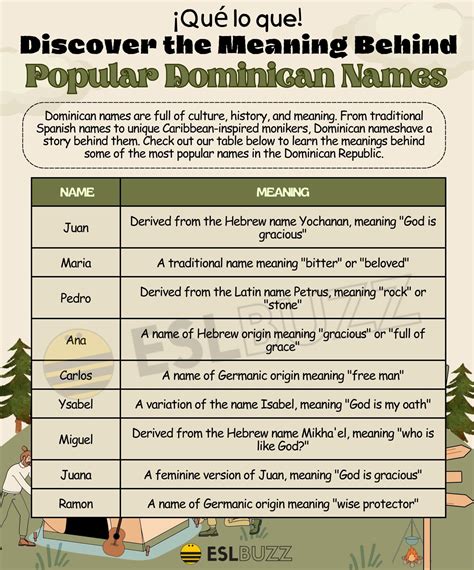 Dominican Names: Most Popular and Unique Names in the Dominican ...