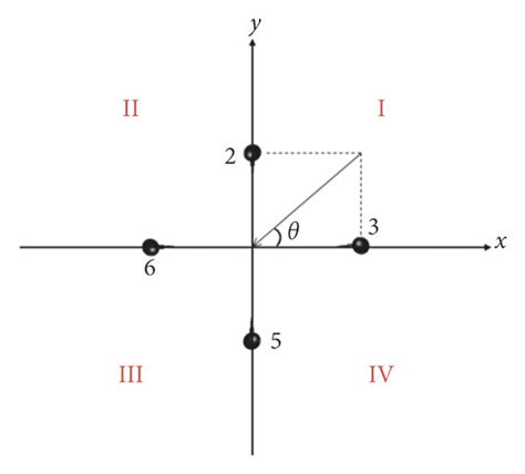 Image result for Azimuth Direction