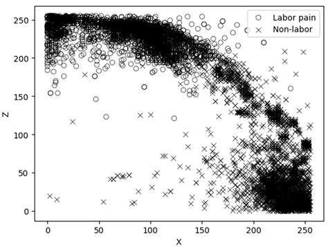Development of a Parturition Detection System for Korean Native Black Goats