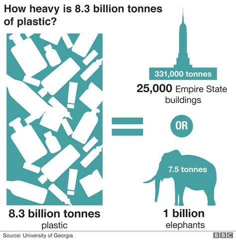 How Heavy Is Earth In Tons