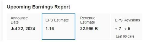 6 Dividend Darlings to Keep Your Portfolio Going Amid Choppy Market ...