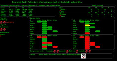 Image result for Network Packet Analysis