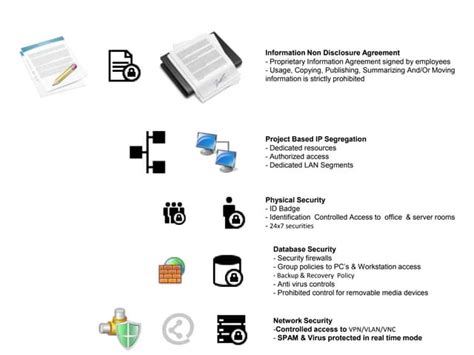 Image result for IP Security Overview