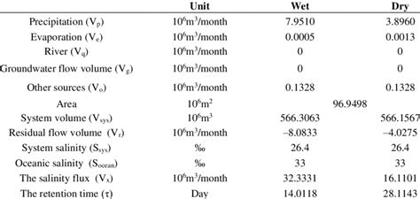 Image result for Retetion Method Table