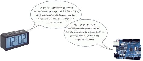 Image result for Arduino Horloge