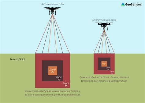 GSD Fotogrametria: Entenda sua Importância e Aplicações