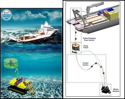 Ocean Initiatives | India Science, Technology & Innovation - ISTI Portal