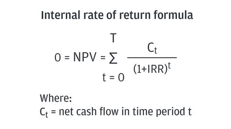 Rate of Return Real Estate 的图像结果