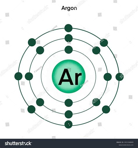 Periodic table argon chemical formula definition chemistry - fikoimage