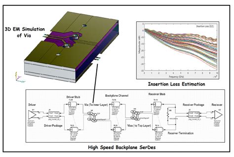 Image result for HyperLynx Signal Integrity Tutorial PDF