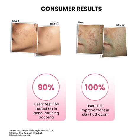 Mini Goodbye Acne Kit | Best Anti Acne Kit | ThriveCo