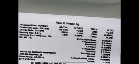 How much rso do most people use? Seems difficult to figure out how many ...