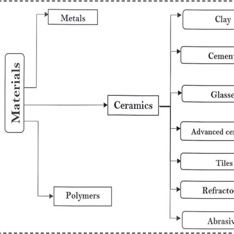 Image result for Materials Science Examples