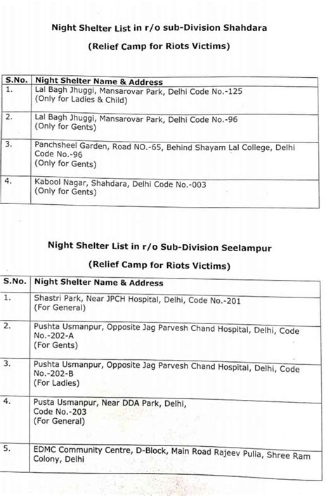 Why Delhi government's relief camps are empty – despite riot-hit people ...