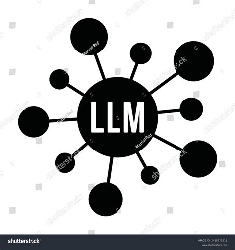 LLM Neural Network 的图像结果